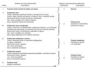 Image result for House Leak Detection