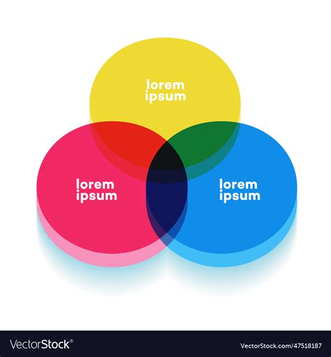 Toradh íomhá ar Is Venn Diagram a Chart