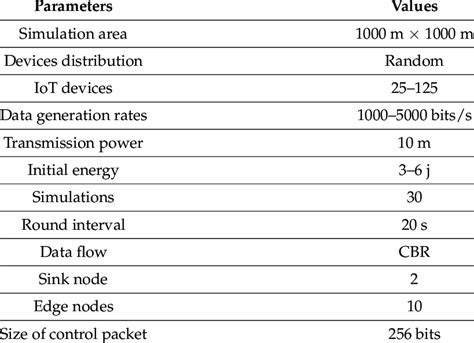 Afbeeldingsresultaten voor Mobrey Msp91 Parameter List