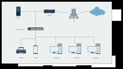Image result for Simple Network Configuration Diagram