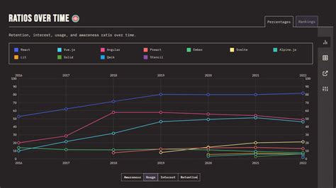 Toradh íomhá ar Feedback React CSS