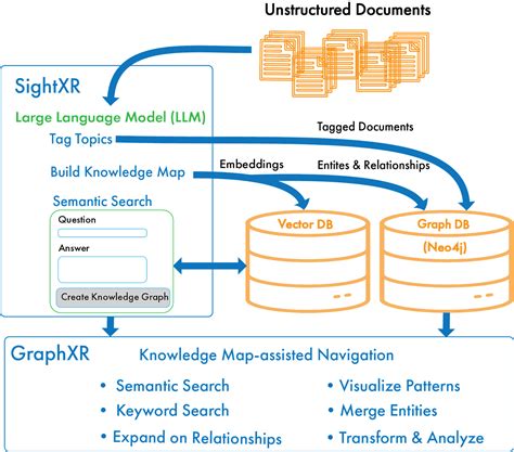 Image result for Graph with JSON