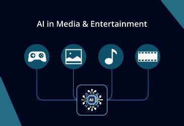 Image result for Digital Image Processing in Entertainment Industry
