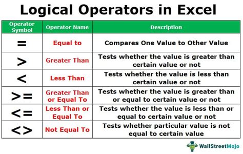 Toradh íomhá ar Logical Operators in Excel