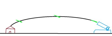 Image result for Rocket Icon Roblox