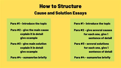 IELTS Writing Problem Solution Essay に対する画像結果