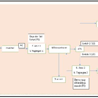 Block Diagram of Transmitter Connection to DC's に対する画像結果