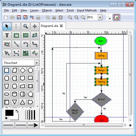 Image result for Flow Chart Diagramm And