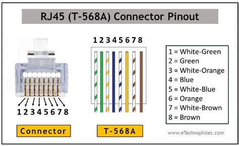 Toradh íomhá ar RJ45 Socket Pinout