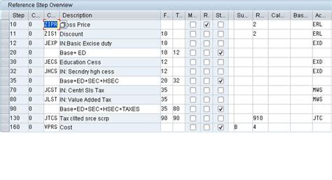 Image result for Subtotal SAP