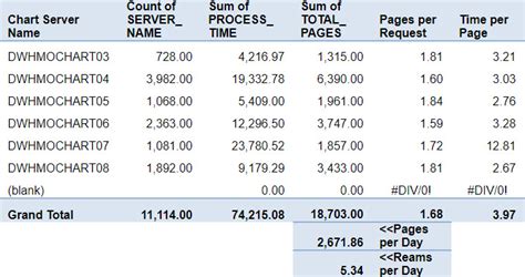 Image result for Data Request Table