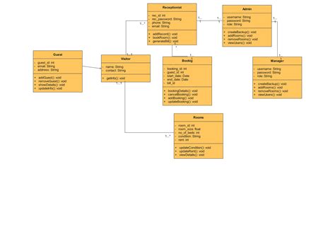Image result for Make a Class Diagram