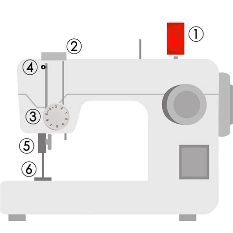 The Clear Thing of Thread for a Sewing Machine എന്നതിനുള്ള ഇമേജ് ഫലം