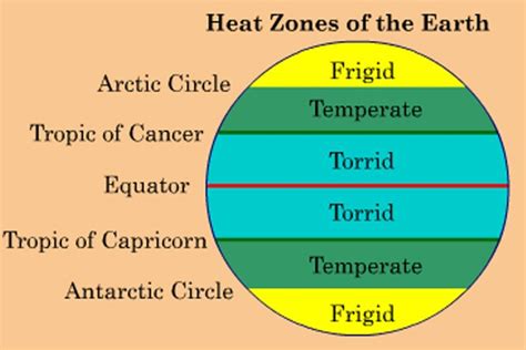 Image result for World Map with Heat Zones