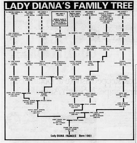 Princess Diana Family Tree Chart に対する画像結果