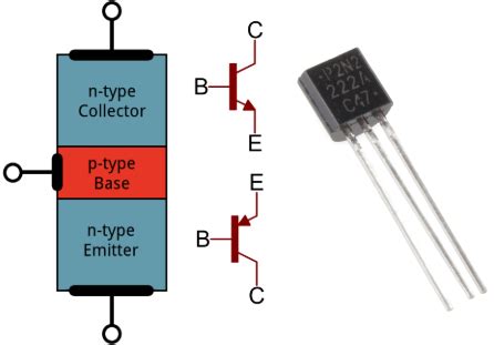 Image result for Anatomy of a Transistor