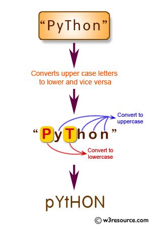 Image result for Tolowercase JavaScript Examples