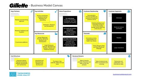 Business Model Canvas Template Free के लिए छवि परिणाम