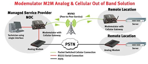 Image result for Dial-Up Modem Rack