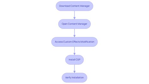 Image result for Custom Shaders Patch Install