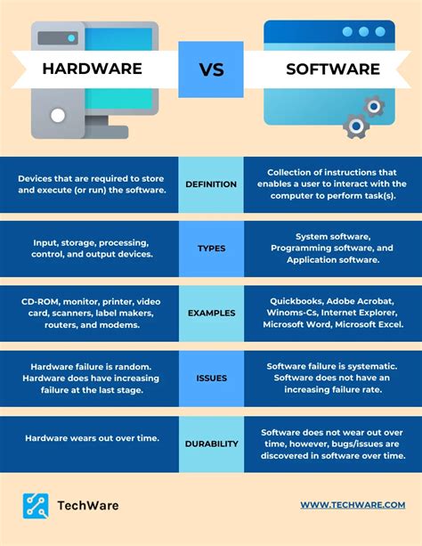 Image result for Computer Software vs Hardware