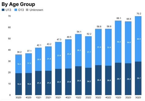 Image result for 2017 Roblox Players