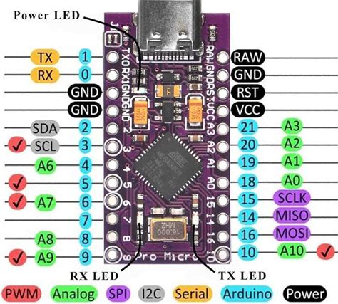 Bildergebnis für Arduino 32U4 Pinout
