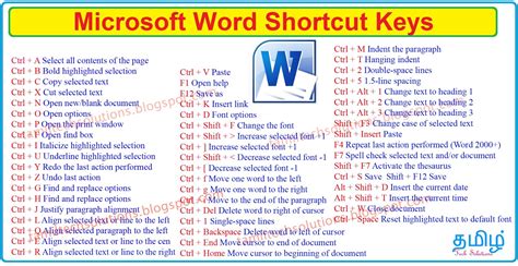 Afbeeldingsresultaten voor Symbols Shortcut Keys in Word