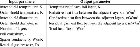 Afbeeldingsresultaten voor Out Parameter C++