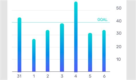 Image result for Android Bar Chart