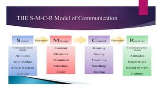 Image result for Communication Cool Pics