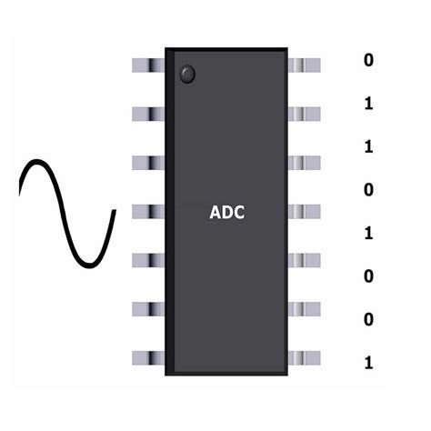 Image result for Adc In Electronics