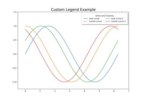 Toradh íomhá ar Matplotlib Legend Confidence Level