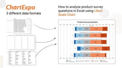 Toradh íomhá ar Scale Graph Excel