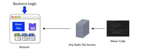 Image result for What Does Blazor Look Like