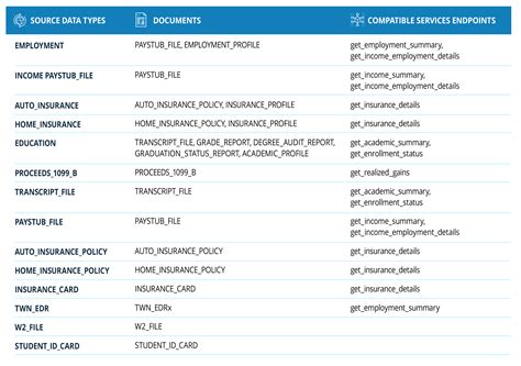 Image result for Data Request Table
