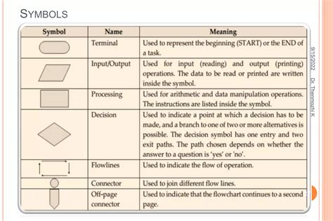 Pseudocode vs Flowchart に対する画像結果