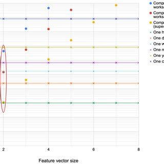 Image result for Logarithmic Time Scale