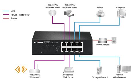 Toradh íomhá ar Ethernet Switch Functional Block Diagram