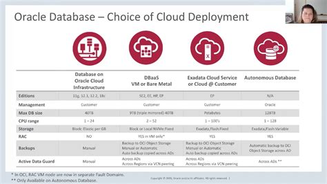Image result for Oracle Data Cloud
