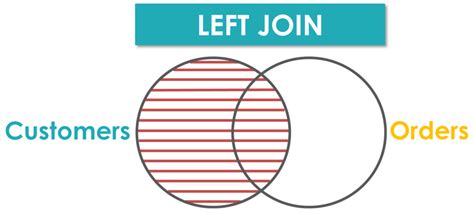 Data with Baraa SQL に対する画像結果