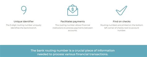 Toradh íomhá ar Associated Bank Routing Number