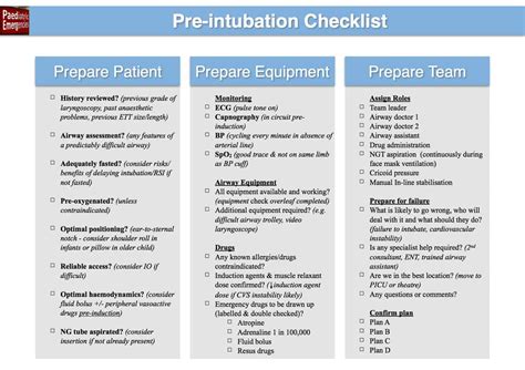Image result for Emergency Intubation Procedure