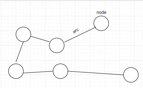 Graph Example Java-এর ছবি ফলাফল