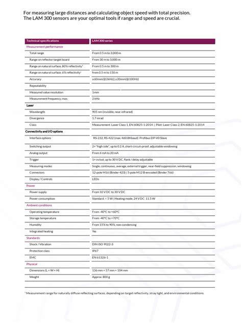 Résultat d’images pour Lam300 System Structure