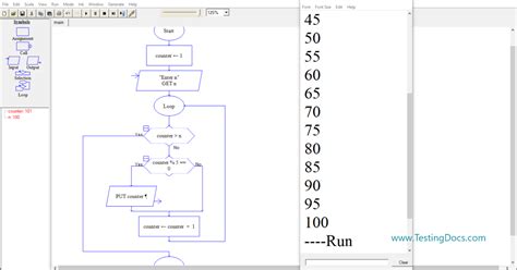 Flowchart Multiplication Table Mulitples of of 5 Between 1 and 10 に対する画像結果