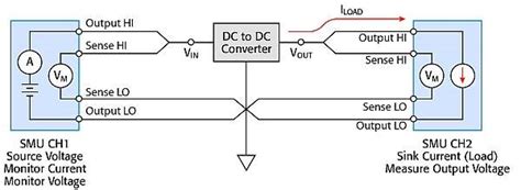 Image result for Simplify DC's Shortcuts
