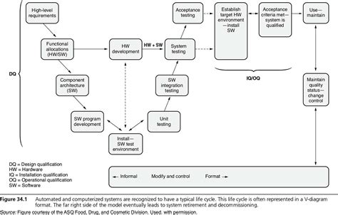Image result for Automated Systems Computer Science Diagram