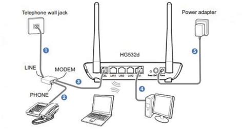 Image result for ADSL to Ethernet