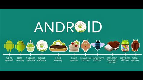 Toradh íomhá ar Android OS List